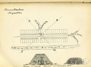 Схема колонии Горькая, 1892