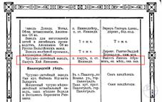 Страница Екатеринославского адрес-календаря за 1910 год