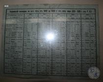 Karai calendar 1921-26
