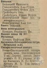 Выборка из справочника 1913 года