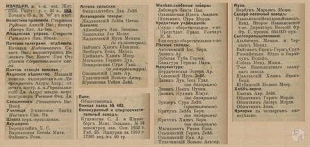 Иваньки в справочнике "Весь Юго-Западный край", 1913