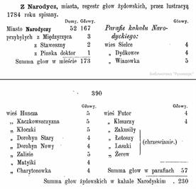 Ревизия 1784 года, на языке оригинала