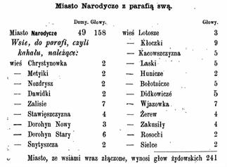 Ревизия 1791 года, на языке оригинала