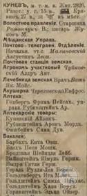 Кунев в справочнике "Весь Юго-Западный край", 1913