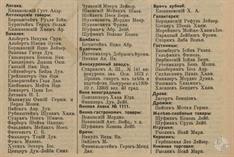 Ольгополь в справочнике "Весь Юго-Западный край", 1913