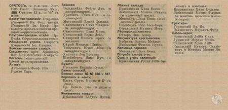 Оратов в справочнике "Весь Юго-Западный край", 1913