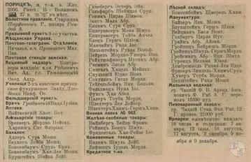 Poryck in the 1913 directory. It can be seen that all shops in the town belonged to Jews