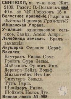 Svyniukhy in the 1913 directory