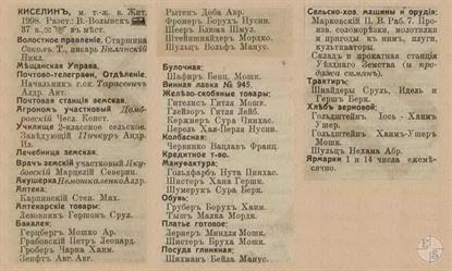 Kysylyn in the 1913 directory