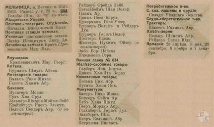 Melnytsya in the 1913 reference book 