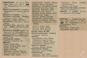 Rafalivka in the 1913 reference book 