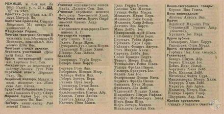 Rozhyshche in the 1913 directory. It can be seen that almost all shops in the town belonged to Jews