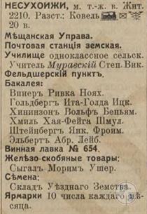 Nesukhoizhy in the 1913 reference book 