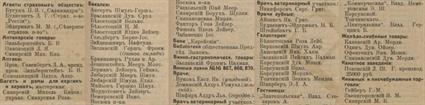 Чигирин в справочнике "Весь Юго-Западный край" 1913 года. Практически все фамилии владельцев магазинов и лавок - еврейские
