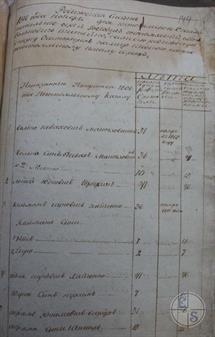 Первая страница ревизии 1806 года