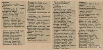Канев в справочнике "Весь Юго-Западный край", 1913