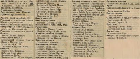 Страница из справочника "Весь Юго-Западный край" 1913 года. Большинство фамилий владельцев лавок - еврейские