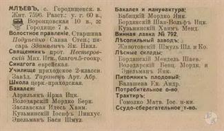 Млиев в справочнике "Весь Юго-Западный край", 1913