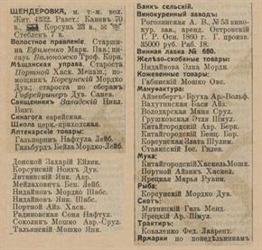 Шендеровка в справочнике "Весь Юго-Западный край", 1913