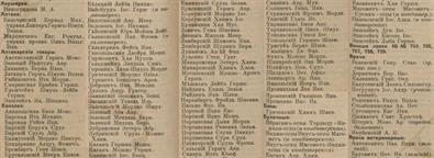 Страницы из справочника "Весь Юго-Западный край" 1913 года. Большинство фамилий владельцев лавок - еврейские