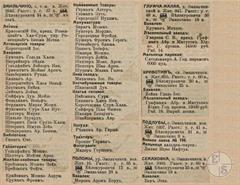 Список владельцев магазинов Эмильчино и окружающих сел из справочника 1913 года. Ни одного нееврея.