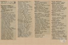 Выборка из справочника 1913 года по Коростеню